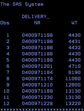 SAS Output