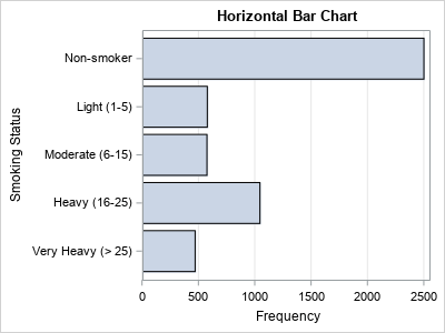 SAS Mainframe Tutorial: Creating Horizontal Bar&nbsp;Diagrams