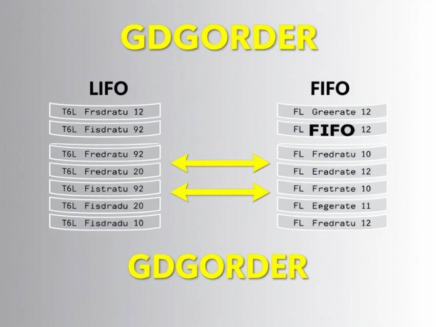 FIFO and LIFO in GDG JCL