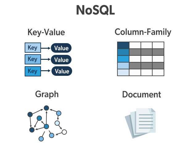 NO SQL